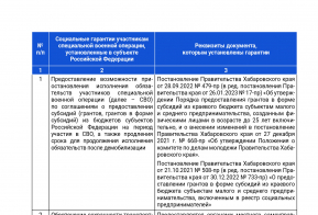 Помощь участникам СВО