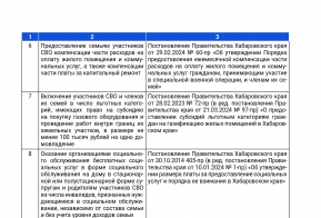 Помощь участникам СВО