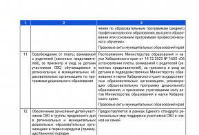 Помощь участникам СВО