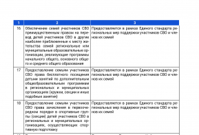 Помощь участникам СВО