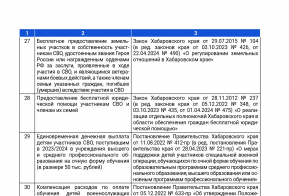 Помощь участникам СВО
